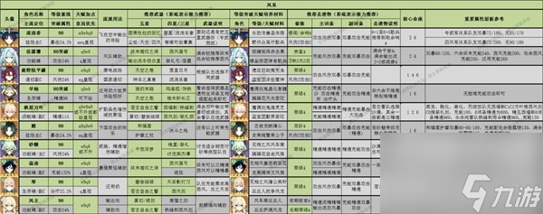 原神3.8版全角色深渊舒适练度怎么做