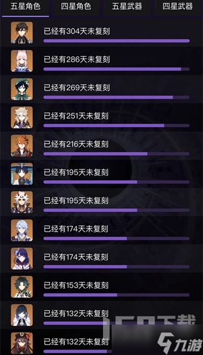 原神4.0版本卡池情况预测 原神4.0版本复刻角色猜想