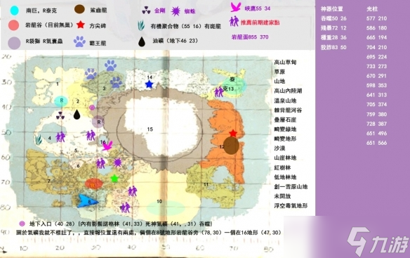 《方舟生存进化》泰尼亚全资源点位图 泰尼亚地图资源汇总