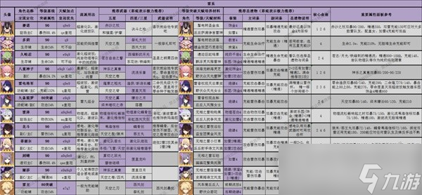 原神3.8版全角色深渊舒适练度怎么做