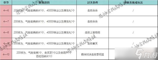 花满唐第四章通关攻略