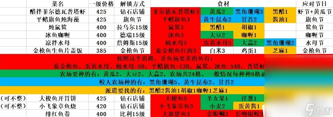 潜水员戴夫菜谱搭配大全