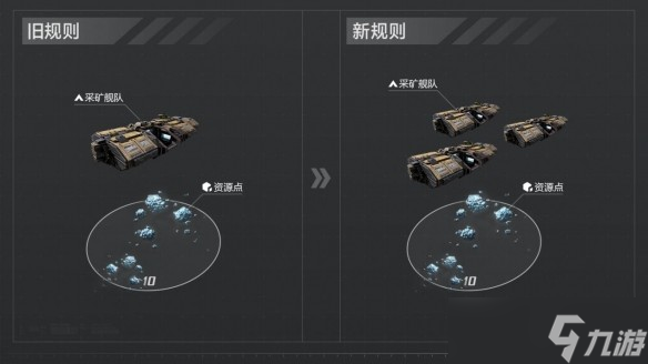 《无尽的拉格朗日》战略版本资源采集机制的优化，更便捷高效