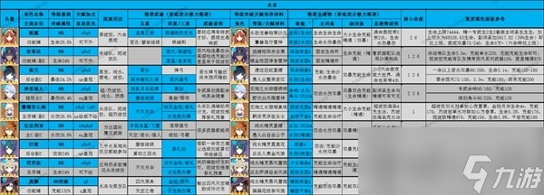 《原神》3.8版全角色深渊舒适练度推荐
