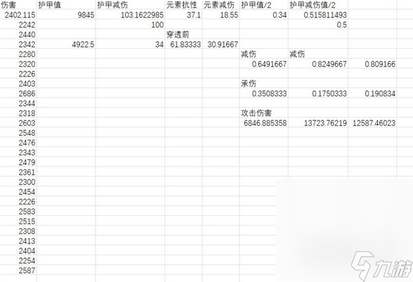 《暗黑破壞神4》元素減傷機(jī)制解析攻略