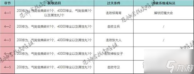 花满唐第四章通关攻略