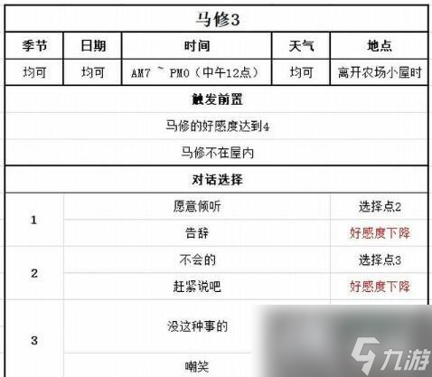 《牧场物语Welcome美丽人生》马修好感怎么加？马修喜好及事件对话选择