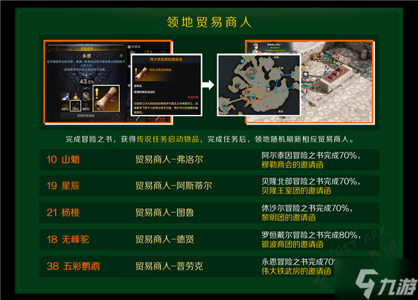 命运方舟航海冒险物在什么位置 航海冒险物收集方法介绍