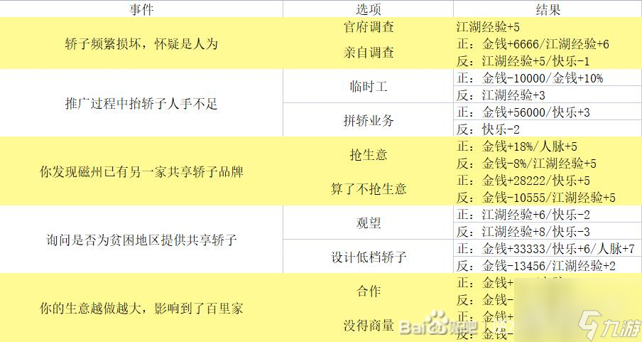 逆水寒手游混江湖大全是什么
