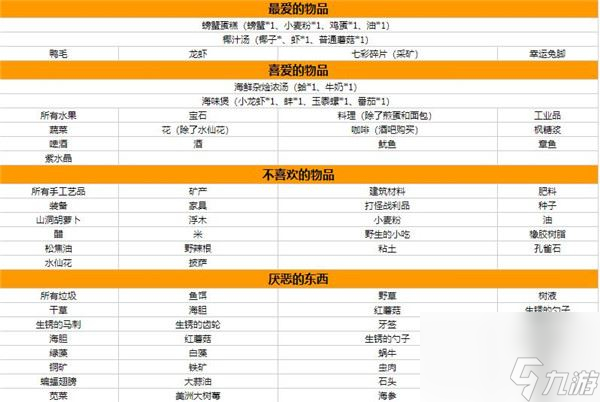 星露谷物语人物喜好