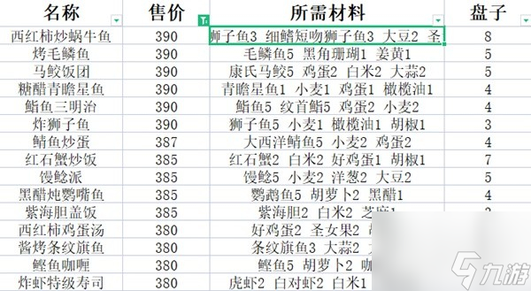 潜水员戴夫做哪些料理赚钱