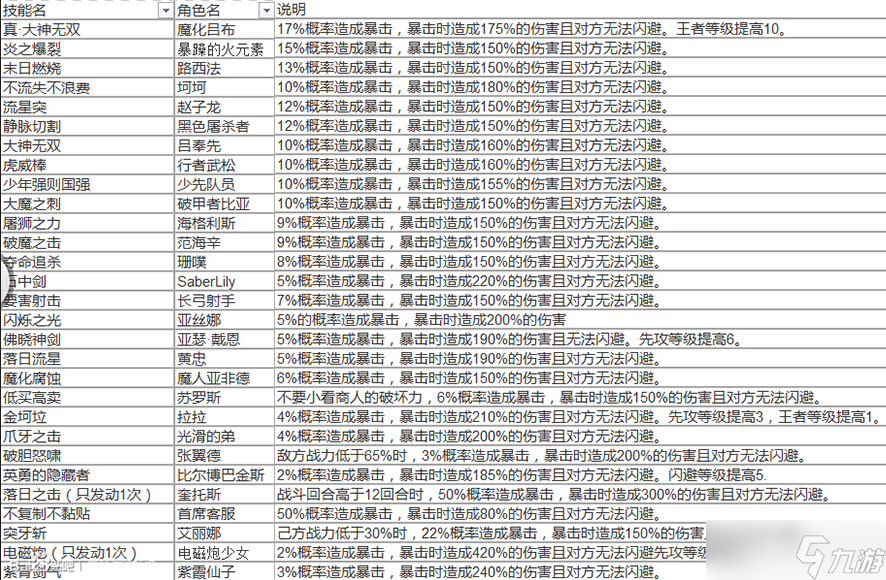 冒险与挖矿新手初期攻略 值得使用的前期神卡[多图]