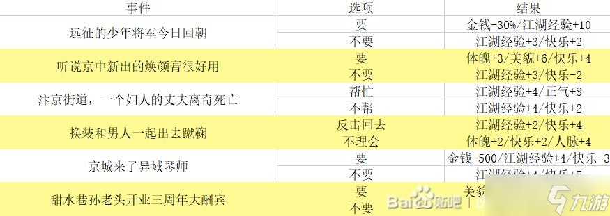 《逆水寒手游》混江湖大全