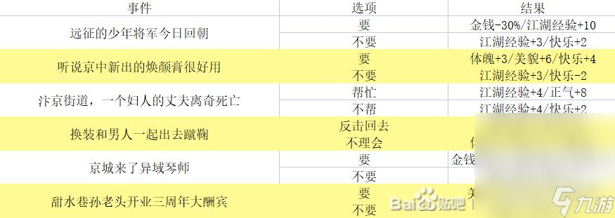 《逆水寒手游》混江湖攻略大全一览