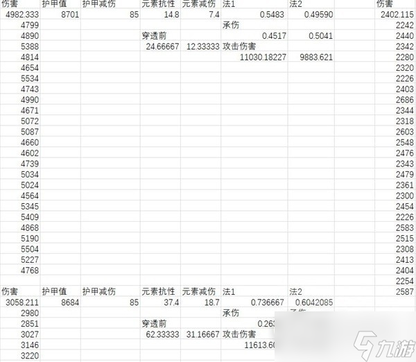 暗黑破壞神4元素減傷機(jī)制解析