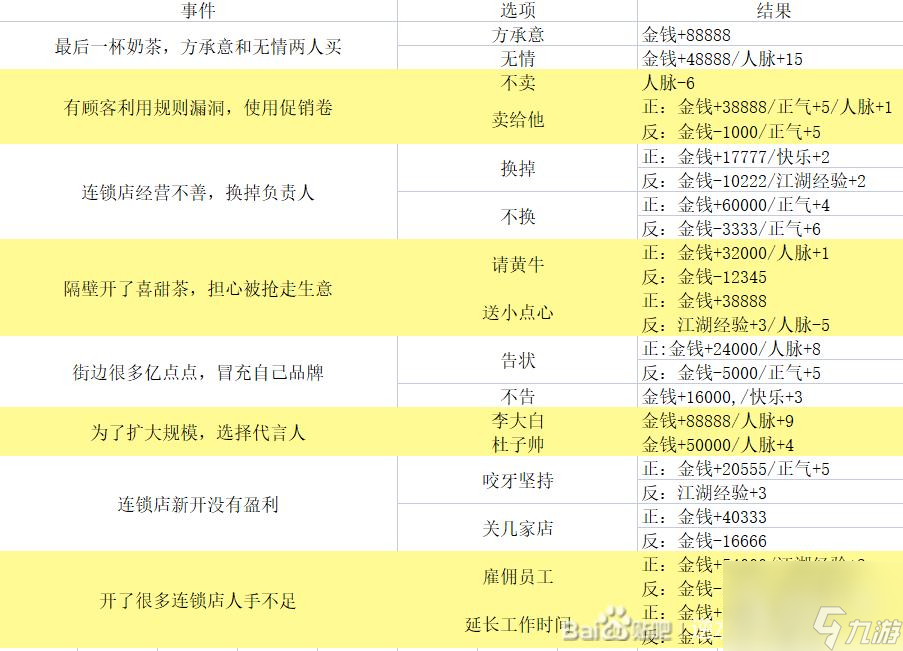 逆水寒手游混江湖大全是什么