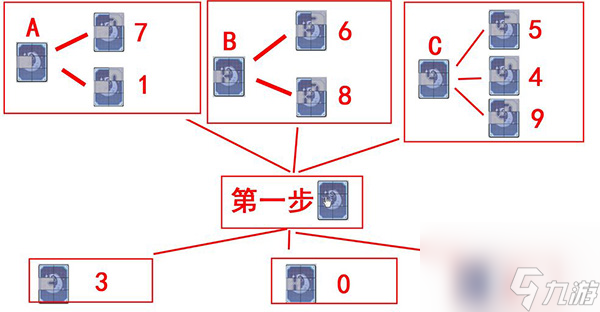 <a id='link_pop' class='keyword-tag' href='https://www.9game.cn/mojingwuyu/'>魔镜物语</a>魔女秘语攻略