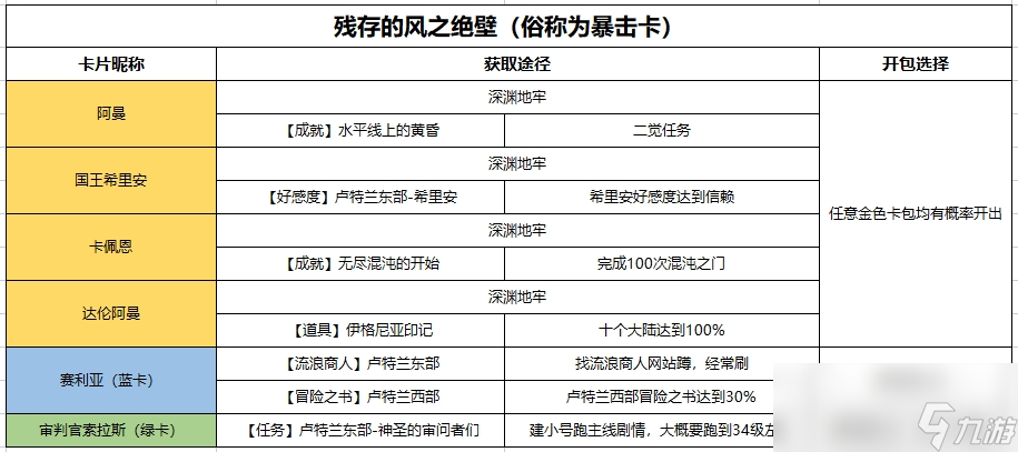 命運(yùn)方舟暴擊卡牌怎么獲取