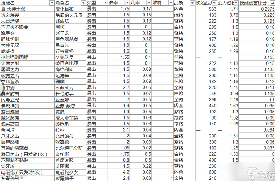 冒险与挖矿新手初期攻略 值得使用的前期神卡[多图]