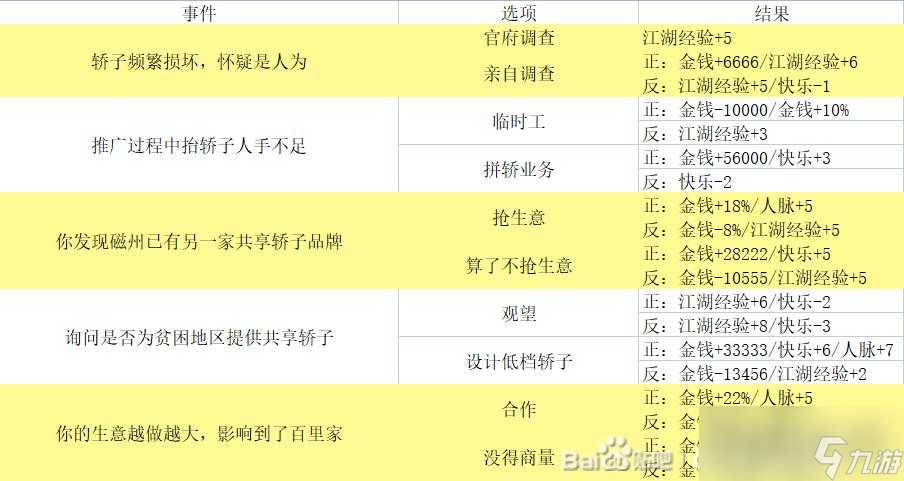 《逆水寒手游》混江湖攻略大全