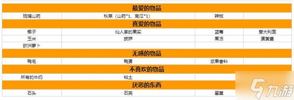 星露谷物语人物喜好