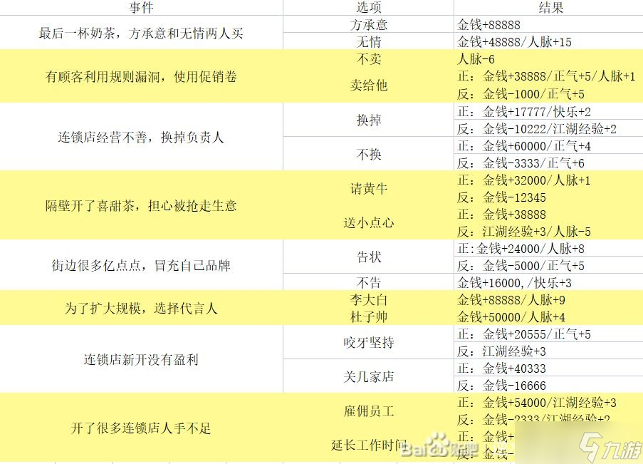 《逆水寒手游》混江湖大全