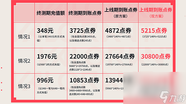 《无畏契约》开服皮肤套装购买推荐