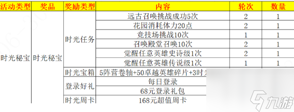 超能世界时光秘宝活动怎么玩