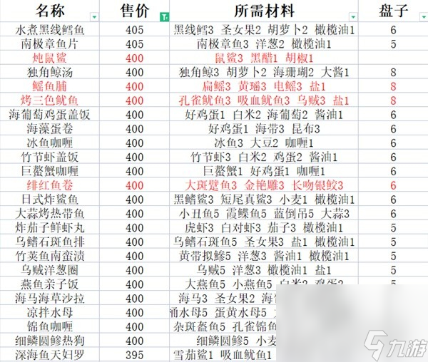 《潛水員戴夫》料理食譜推薦