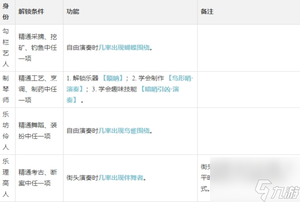 逆水寒手游演奏乐师攻略