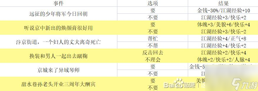 逆水寒手游混江湖大全是什么