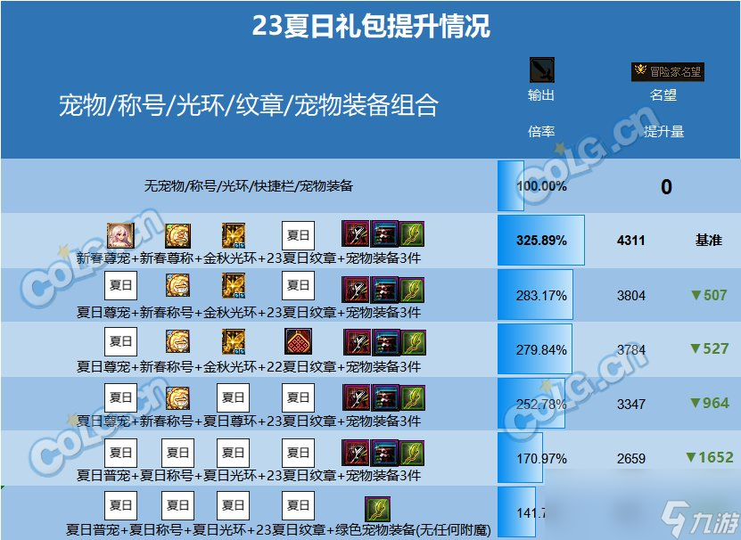 DNF2023夏日套值得买吗