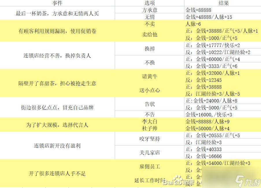 《逆水寒手游》混江湖攻略大全