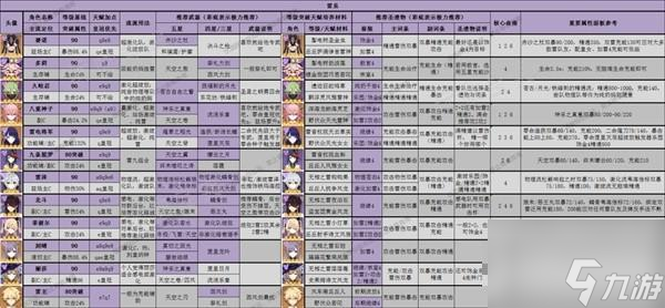 《原神》3.8版全角色深渊舒适练度推荐