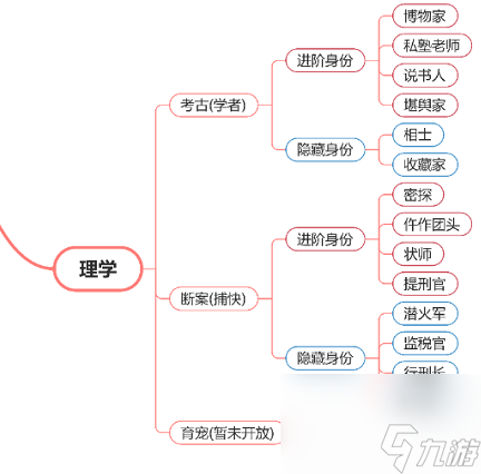 逆水寒手游考古是干嘛的