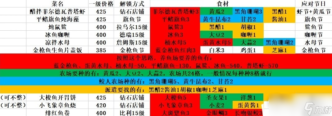潜水员戴夫菜谱搭配大全