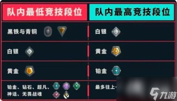 《无畏契约》段位介绍
