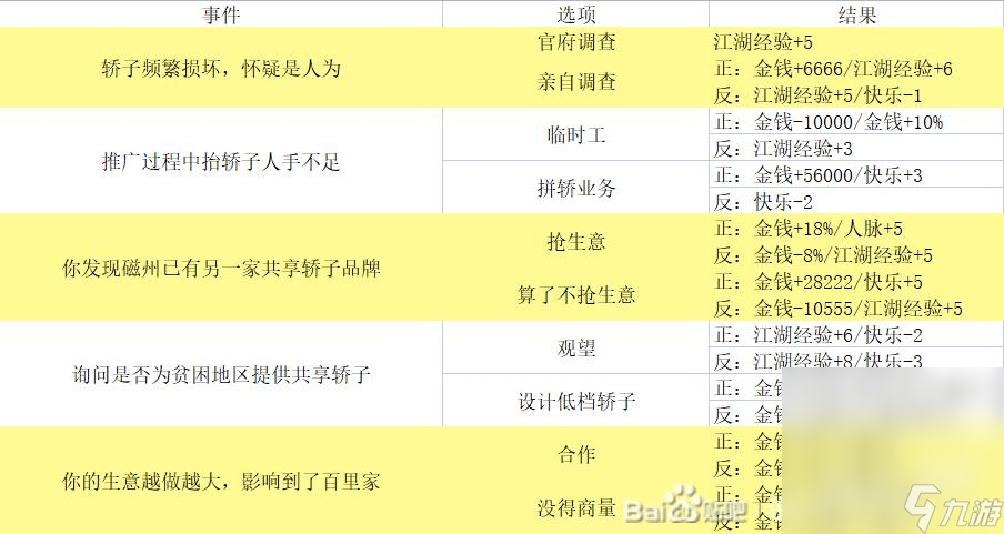 《逆水寒手游》混江湖攻略大全一览