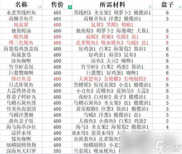 《潛水員戴夫》料理食譜推薦