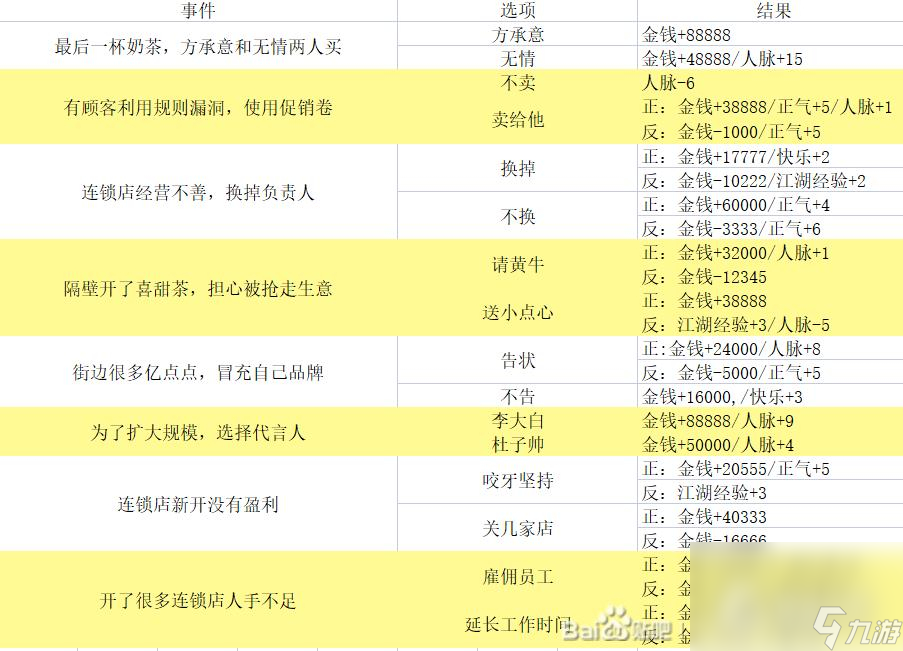 《逆水寒手游》混江湖攻略大全