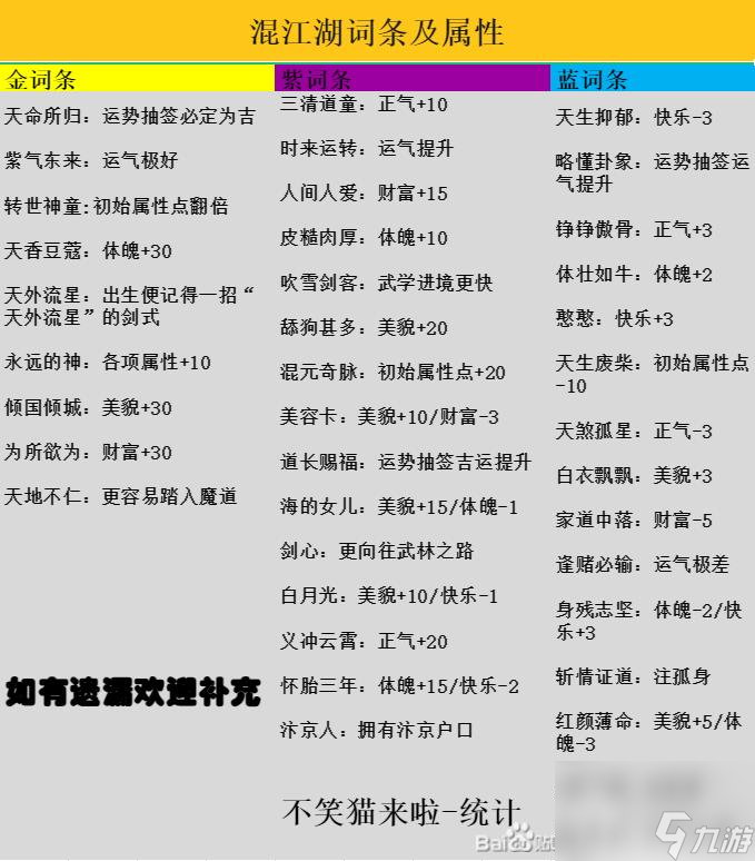 逆水寒手游混江湖大全