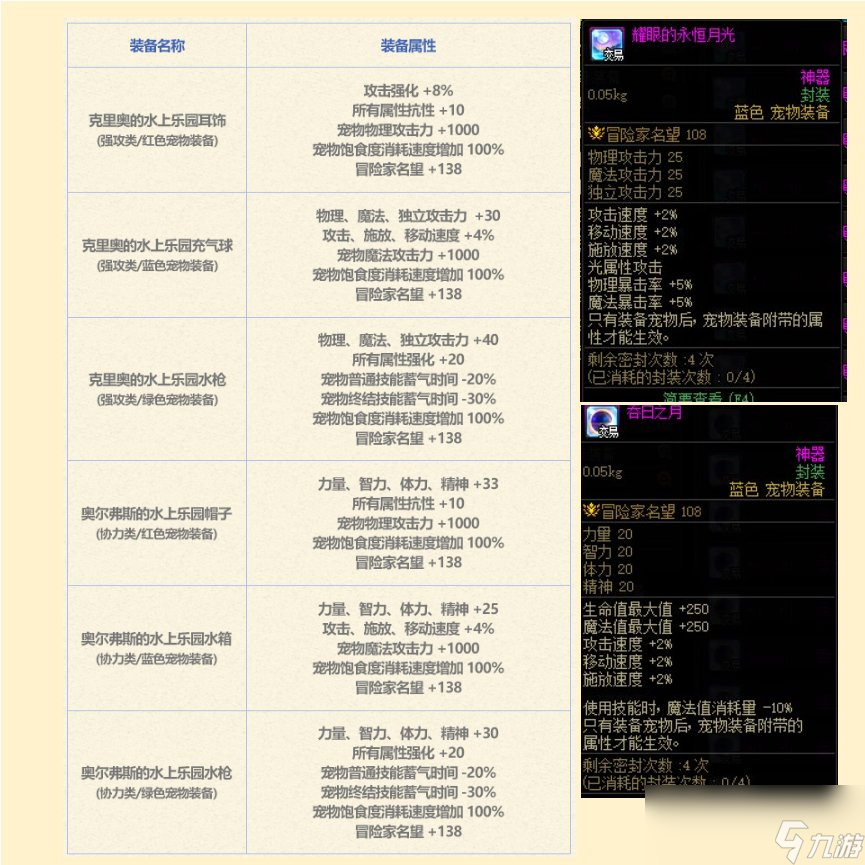 DNF2023夏日套值得买吗