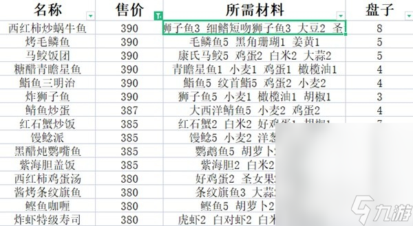 《潛水員戴夫》料理食譜推薦攻略