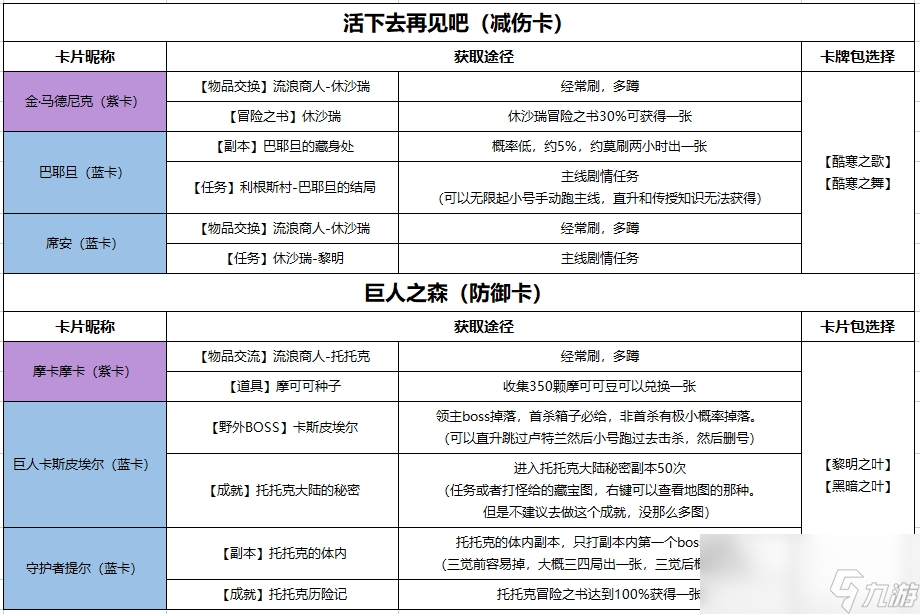 命運(yùn)方舟減傷卡怎么獲得