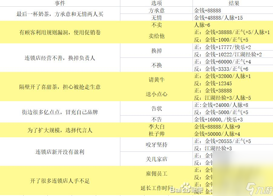 《逆水寒手游》混江湖攻略大全一览