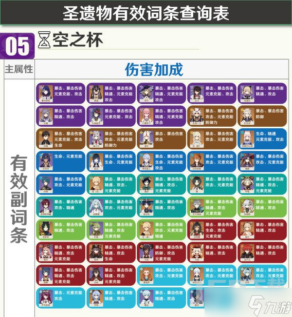 原神3.8版本圣遗物有效词条一图流查询 圣遗物都有什么词条有用的