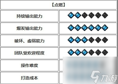 《命运方舟》开荒强势职业推荐