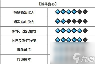 《命运方舟》开荒强势职业推荐