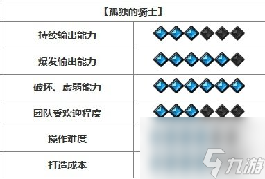 《命运方舟》开荒强势职业推荐