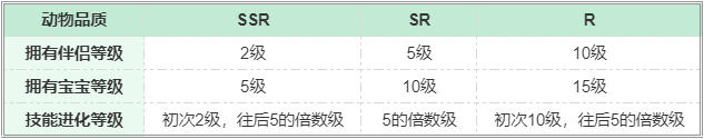 梦幻的城动物多少级拥有伴侣宝宝